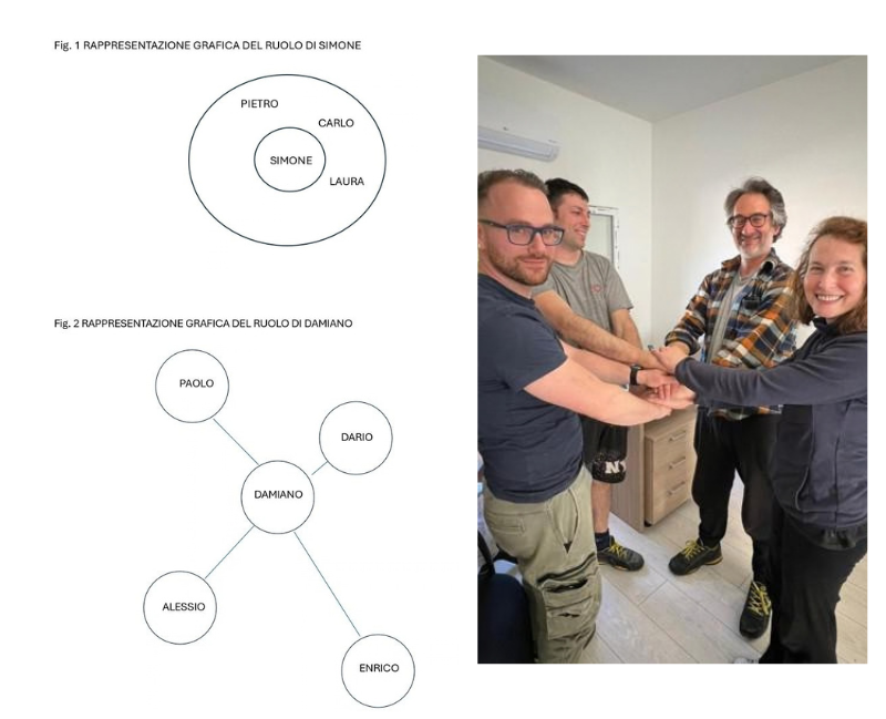Rappresentazioni sociometriche dei ruoli e attività di gruppo durante un intervento di Counseling Organizzativo